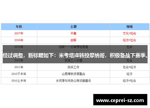 经过调整，新标题如下：米考塔泽转投摩纳哥，积极备战下赛季。